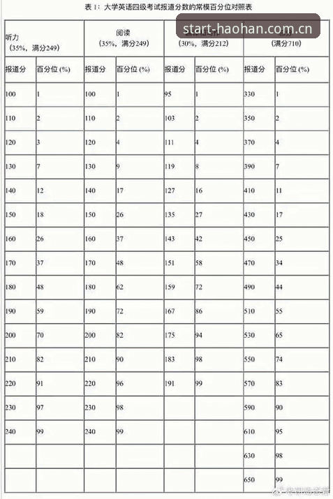 4分才算稳 vs 98.8%出线率：索尔巴肯用一句大实话拆了统计机构的台